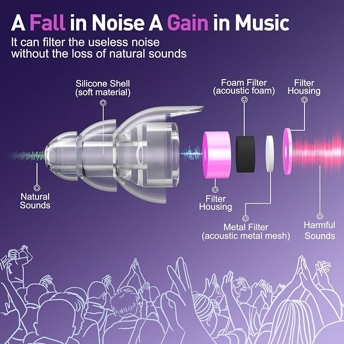 Reure High Fidelity Concert Ear Plugs, Noise Cancelling Silicone Ear Plugs 2 - Image 2