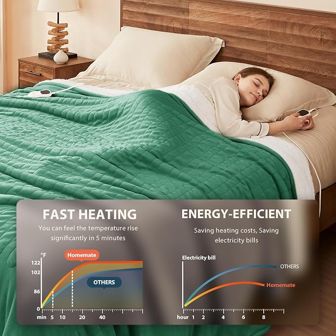 Homemate Heated Blanket Electric Throw - Image 3