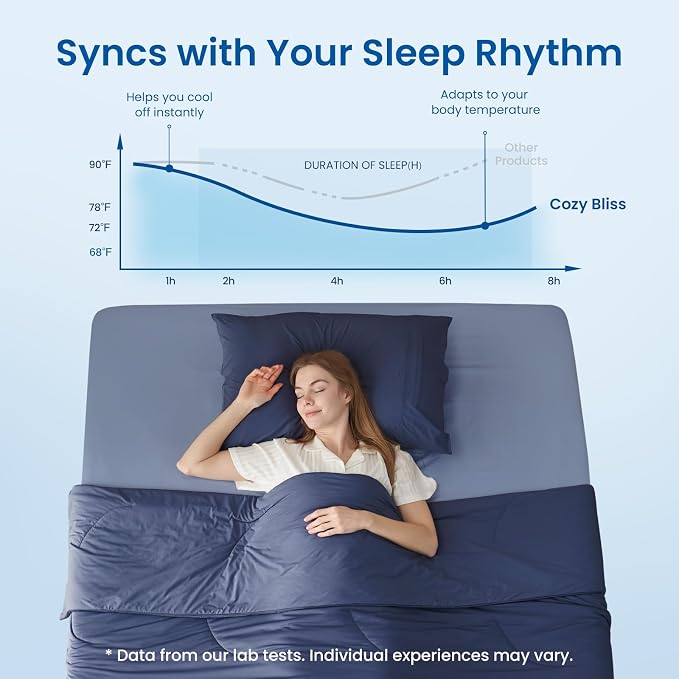 Cozy Bliss Cooling Comforter Queen Size, Reversible Lightweight Cooling Blankets - Image 2