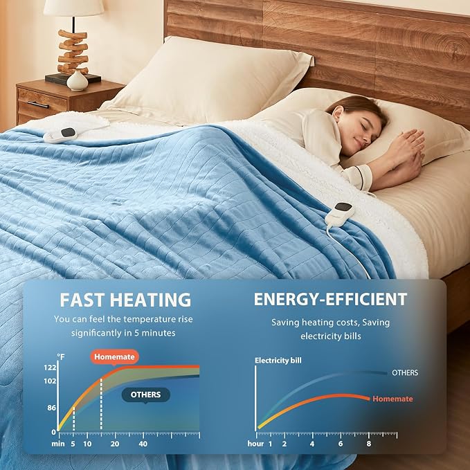 Homemate Electric Heated Blanket Full Size - Image 2
