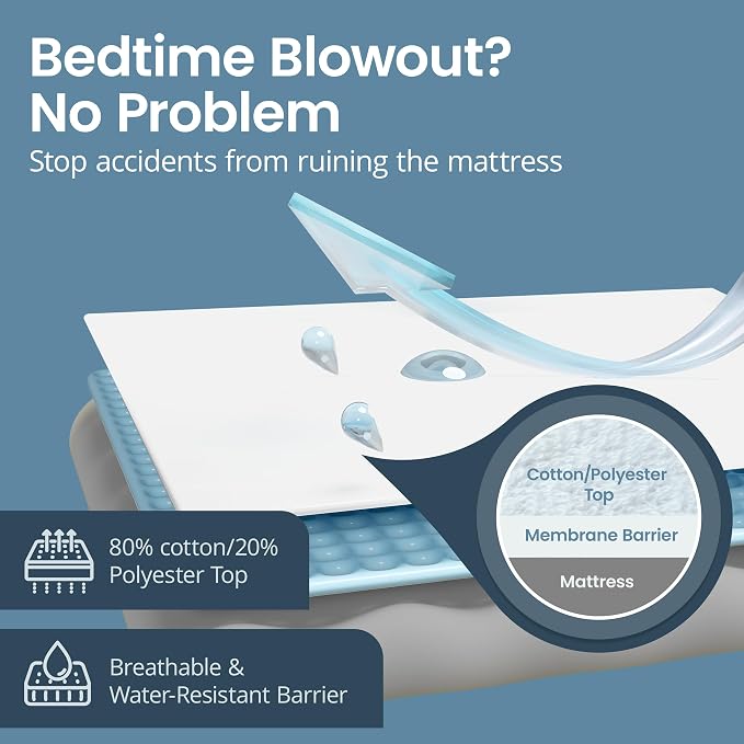 SafeRest Waterproof Crib Size Mattress Protector - Image 5