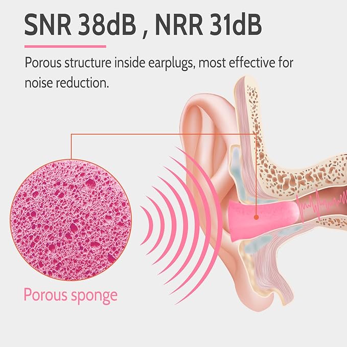 LYSIAN Ultra Soft Foam Ear Plugs - Image 3