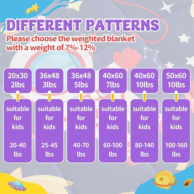 anfie Weighted Lap Pad 2 Pounds, Weighted Blanket Cooling Blanket - Image 7
