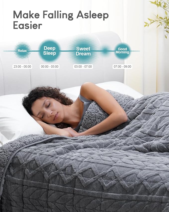 Cottonblue Jacquard Sherpa Weighted Blanket 20lbs - Image 2