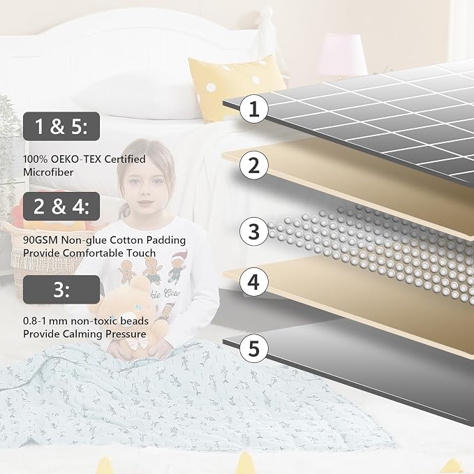 L'AGRATY Weighted Blanket - Image 4