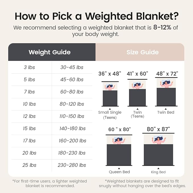 Super Fuzzy Soft Fleece Sherpa Weighted Blanket 15 lbs - Image 7