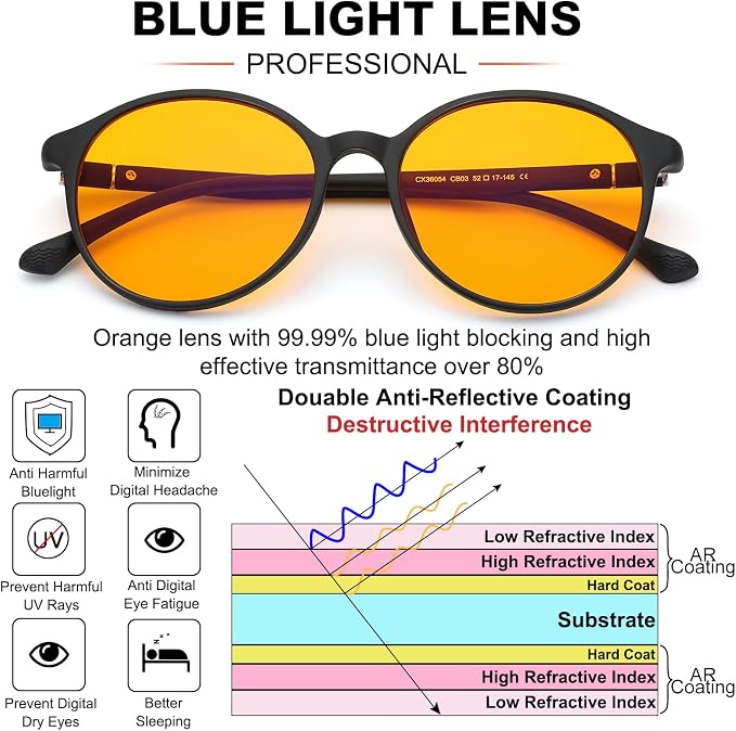 LIKSMU Blue Light Blocking Glasses Computer Gaming TV Phone Sleeping Glasses - Image 2