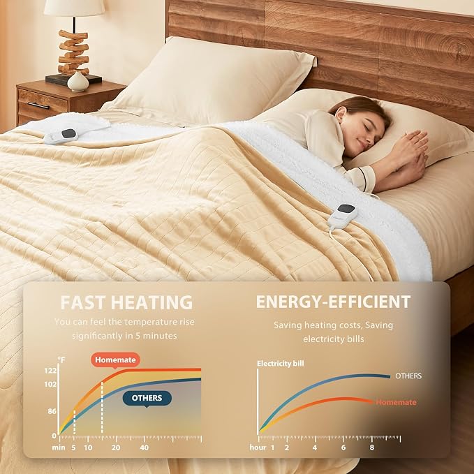 Homemate Heated Electric Blanket King Size - Image 2