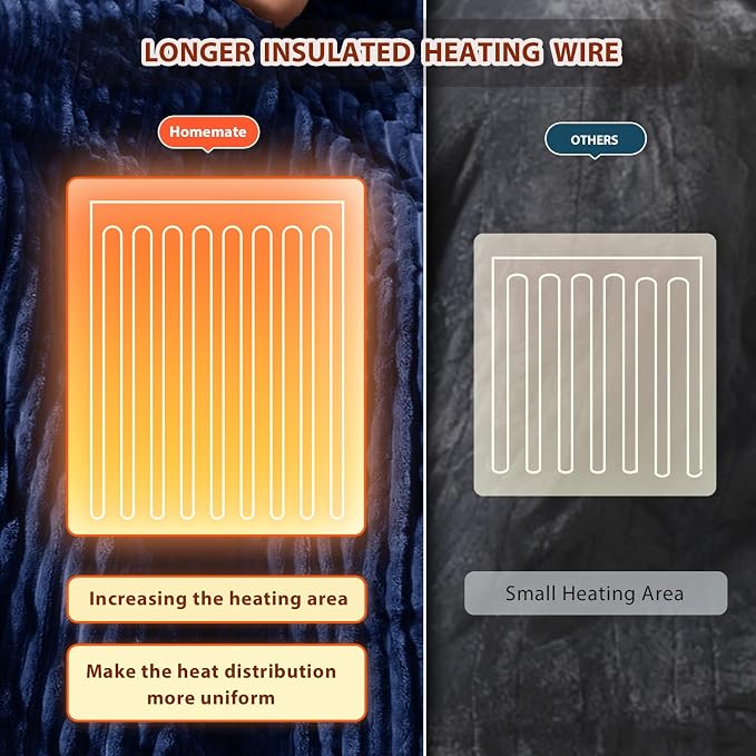 Homemate Heated Blanket Electric Throw - Image 5