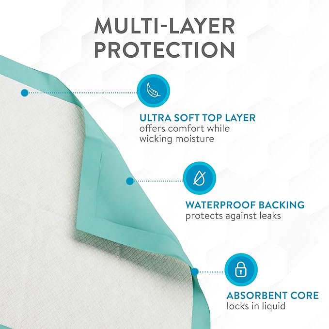 Inspire Extra Large Super Absorbent Disposable Bed Pads - Image 6