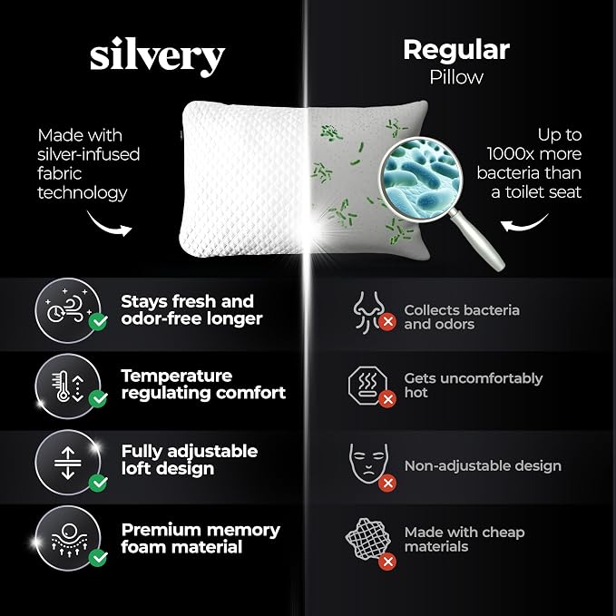 Silvery Silver Infused Restcool Bed Pillow - Image 6