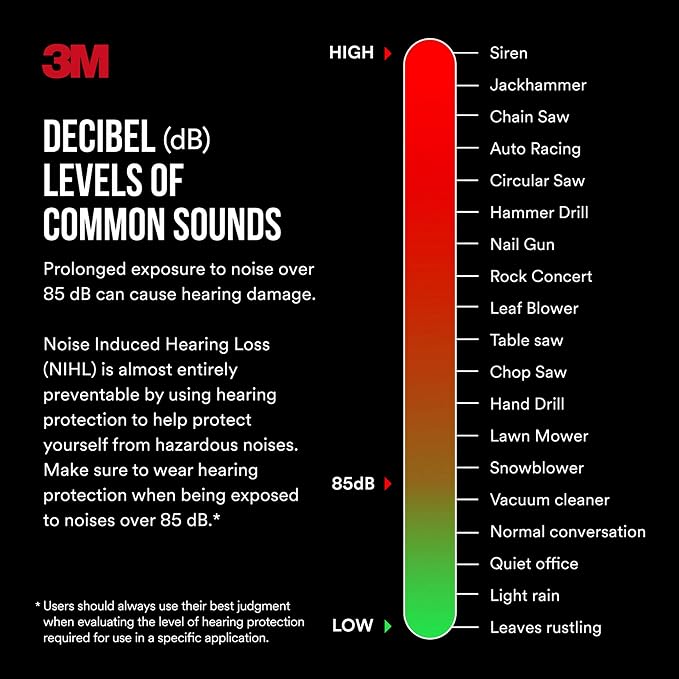 3M Safety Band Style Hearing Protector - Image 5