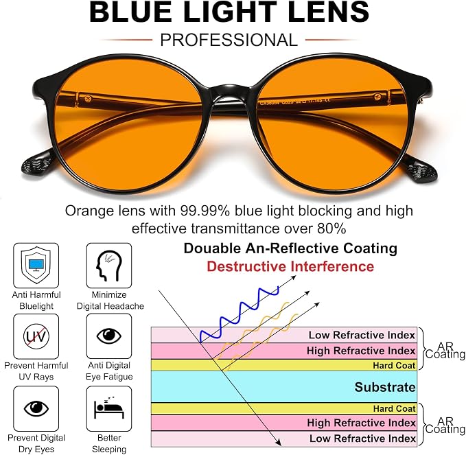 LIKSMU Blue Light Blocking Glasses Computer Gaming TV Phone Sleeping Glasses - Image 2