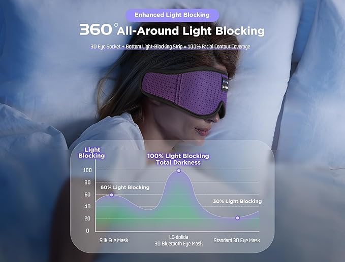 LC-dolida Sleep Mask with Bluetooth Headphones Bluetooth Sleep Mask Sleep - Image 2