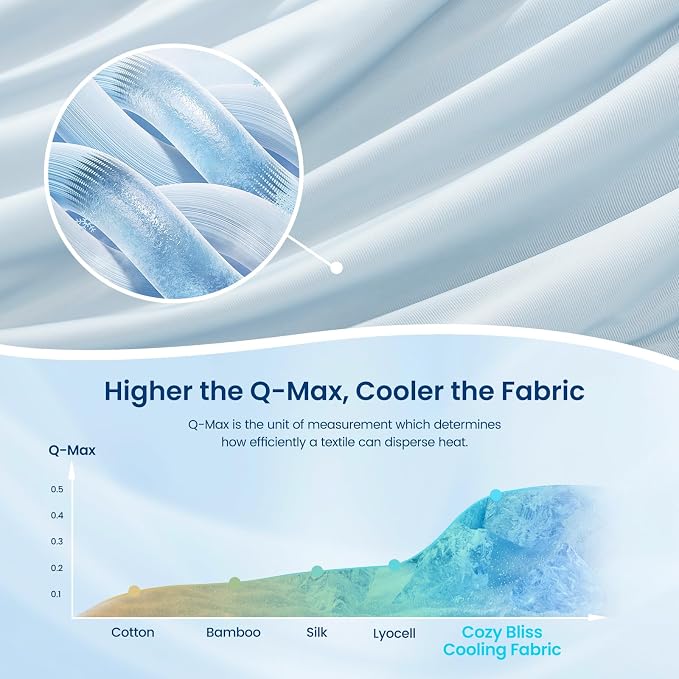 Cozy Bliss Cooling Comforter King Size, Reversible Lightweight Cooling Blankets - Image 5