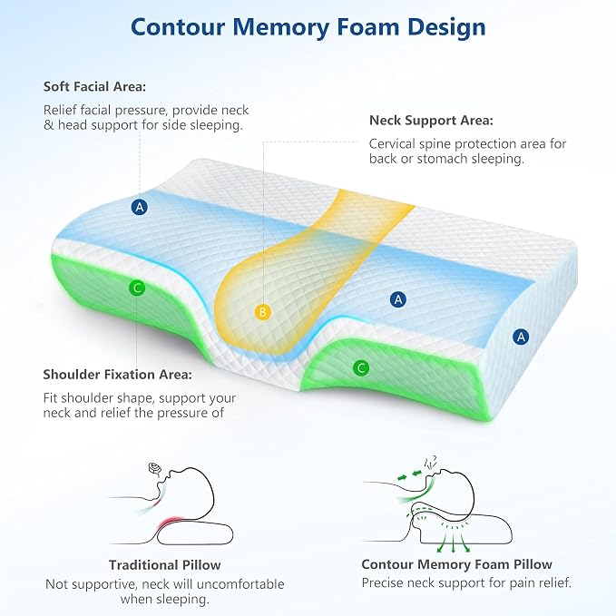 ZAMAT Memory Foam Pillow for Neck Pain Relief, Adjustable Ergonomic Cervical - Image 2