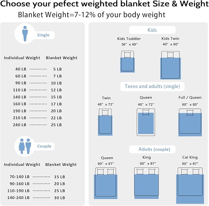 L'AGRATY Weighted Blanket for Adult - Image 6