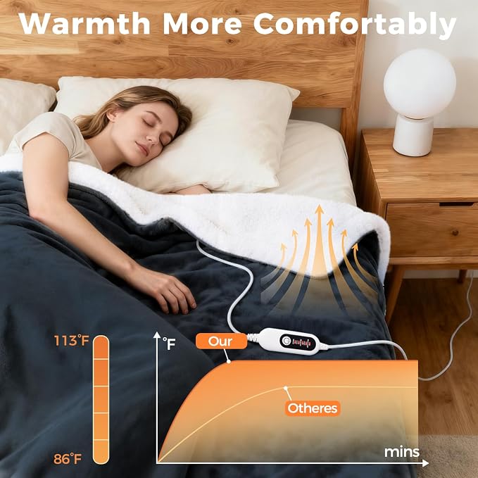 Electric Heated Blanket, Soft Flannel Fabric Heating Blanket Features 5-Level - Image 4