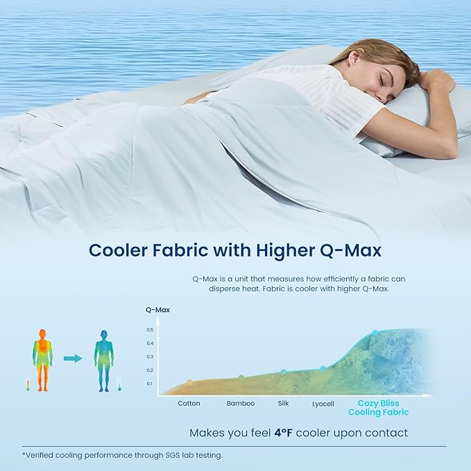 Cozy Bliss Cooling Comforter Queen Size, Cooling Blankets - Image 4