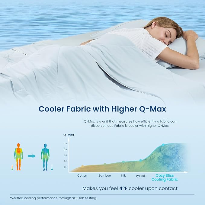 Cozy Bliss Cooling Comforter Twin Size, Cooling Blankets - Image 4