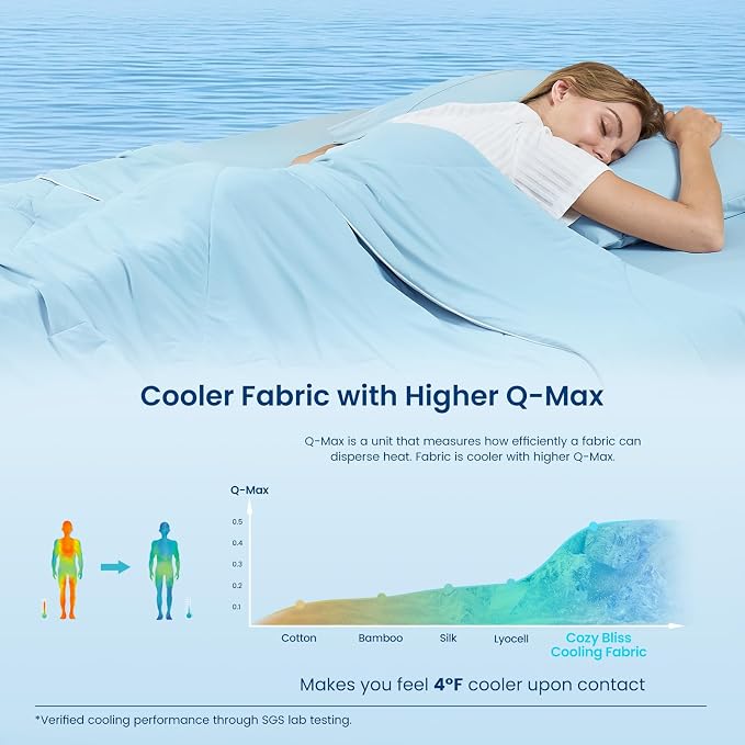 Cozy Bliss Cooling Comforter Twin Size, Cooling Blankets - Image 3