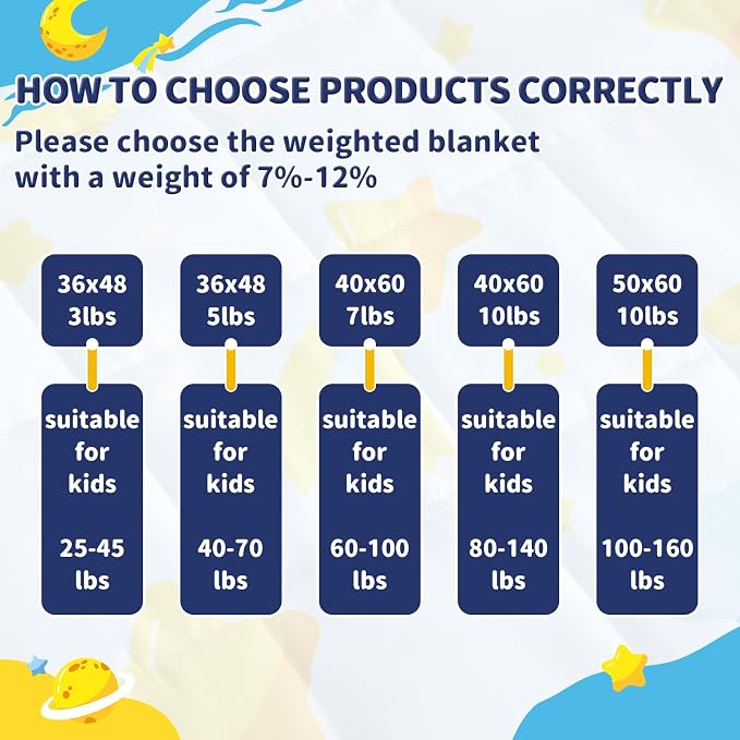 anfie Weighted Blanket Kids Weighted Blanket Cooling Blanket - Image 3
