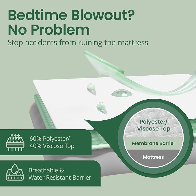 SafeRest Sleepure Waterproof Mattress Protector Crib Size - Image 2