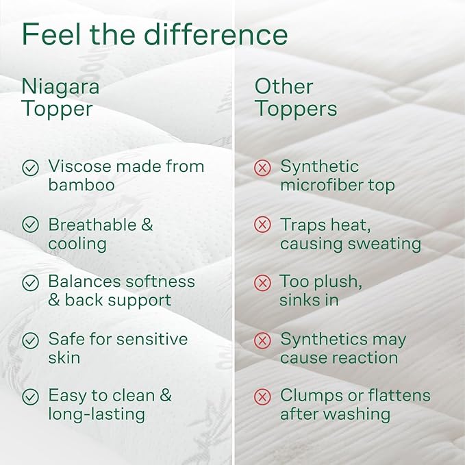 Niagara Ultra Soft California King Size Mattress Topper - Image 7