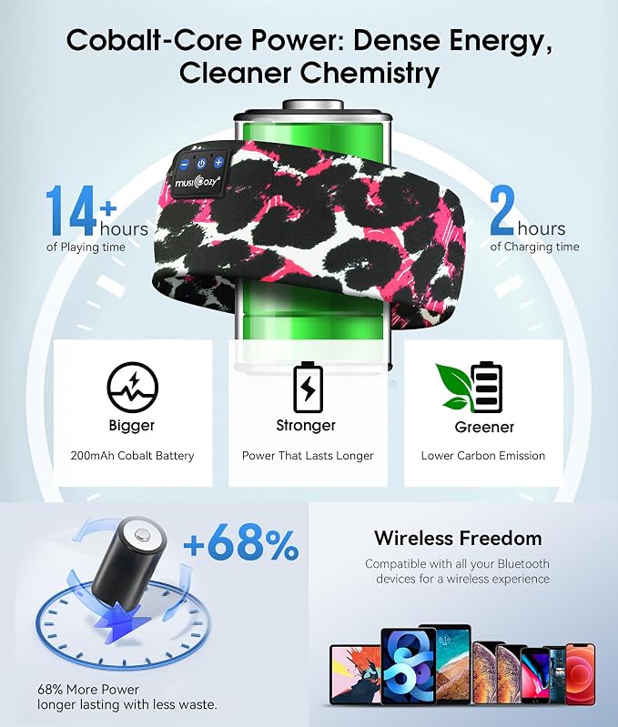 MUSICOZY Sleep Headphones Bluetooth 5.4 Headband, Wireless Earphones Music - Image 6