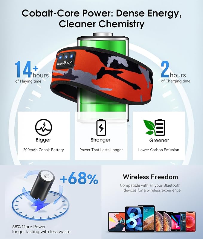 MUSICOZY Sleep Headphones Bluetooth 5.4 Headband, Wireless Earphones Music - Image 3