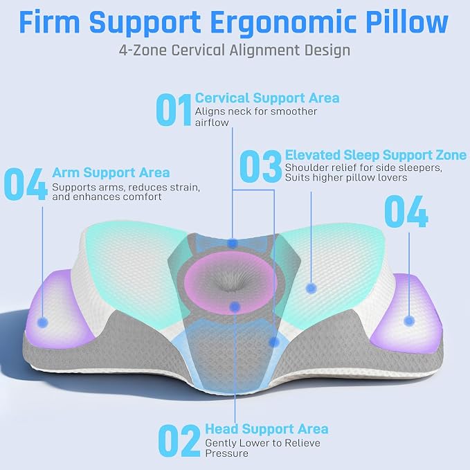 AlignCore Cervical Neck Pillow - Image 4