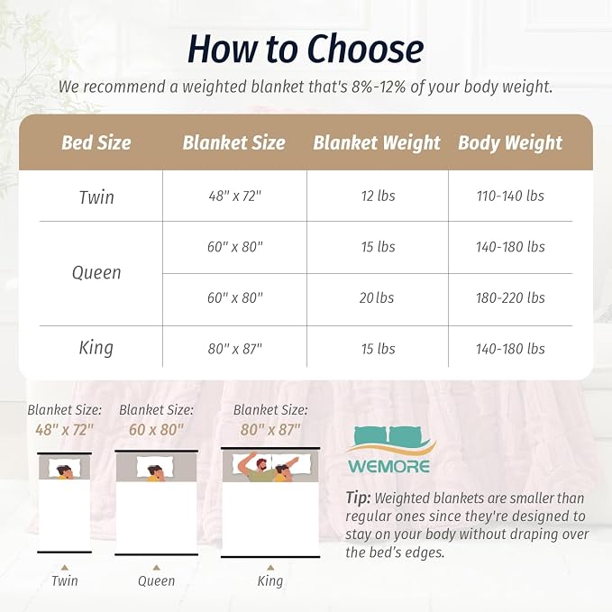 Wemore Jacquard Fleece Weighted Blanket King Size 80" x 87" 15lbs, Ultra Soft - Image 8
