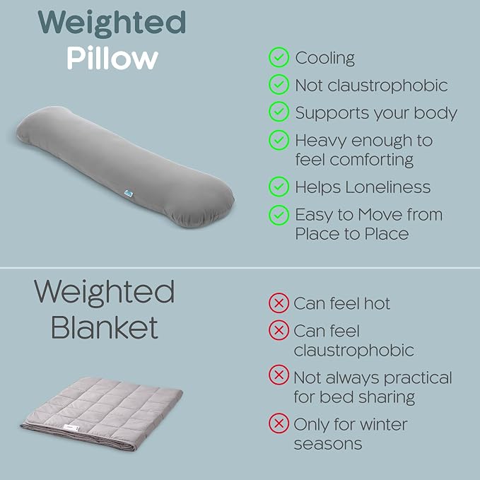 SleepCloud Weighted Body Pillow 6.5lbs - Image 5