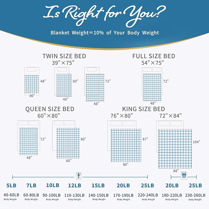 CuteKing Weighted Blanket - Image 4