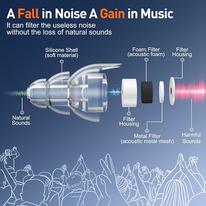 Reure High Fidelity Concert Ear Plugs, Noise Cancelling Silicone Ear Plugs 2 - Image 2