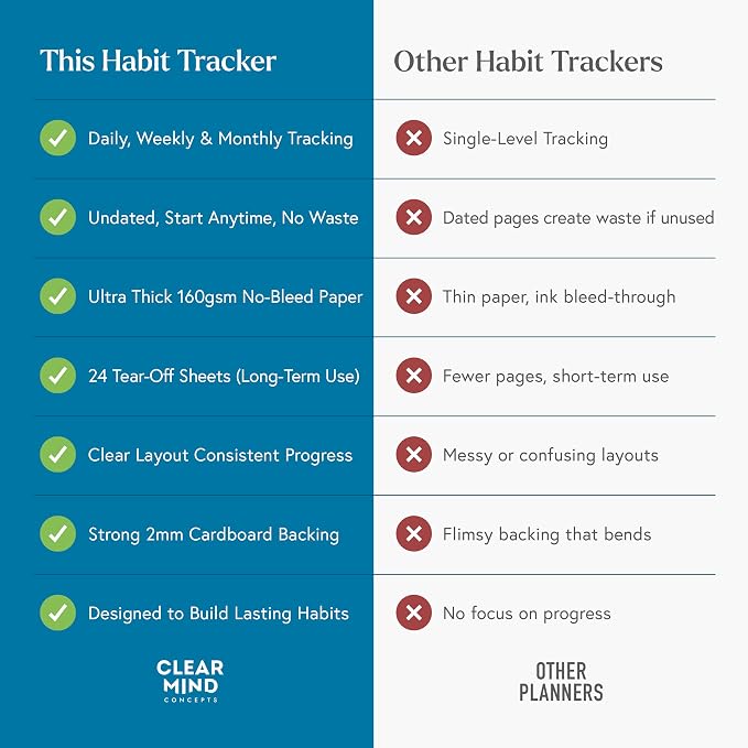 Habit Tracker Hero Desk Pad by Clear Mind Concepts® – 24 Monthly Undated - Image 6
