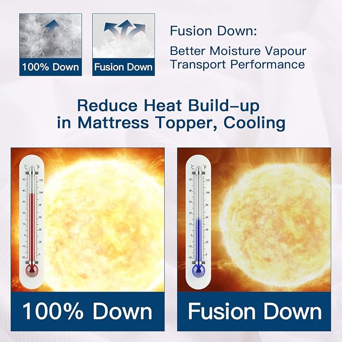 ELEMUSE Twin Size Extra Thick Fusion Goose Down Feather Filled Mattress Topper - Image 3