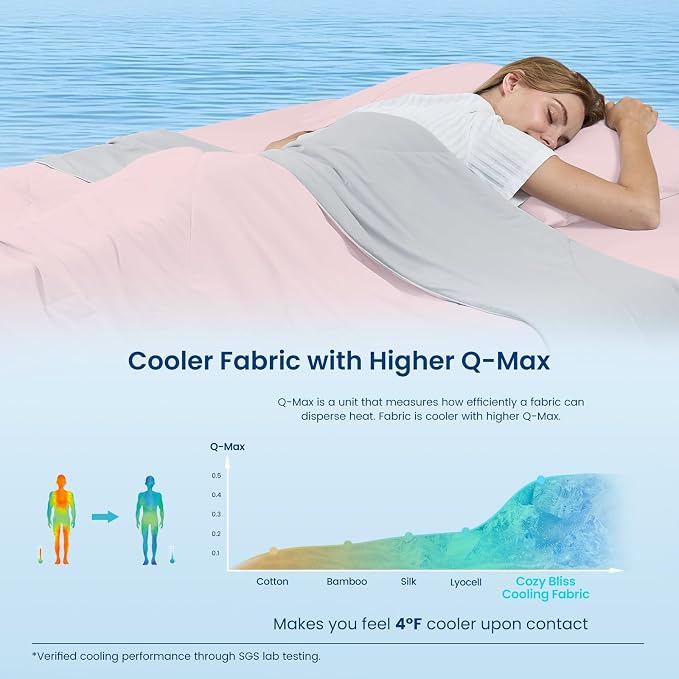 Cozy Bliss Cooling Comforter Twin Size, Cooling Blankets - Image 3