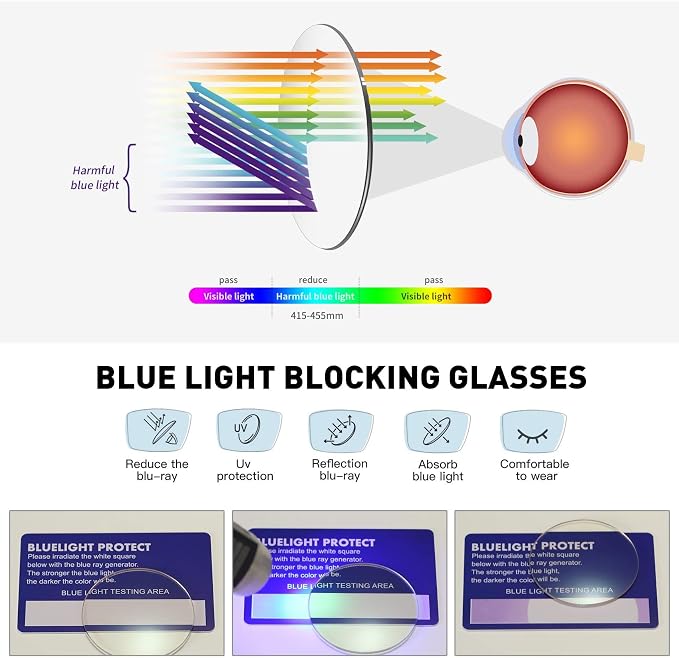 Blue Light Blocking Glasses Vintage Half Frame UV Clear Lens Anti Eyestrain - Image 6