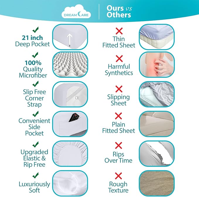 DREAMCARE Twin Fitted Sheet - Image 3