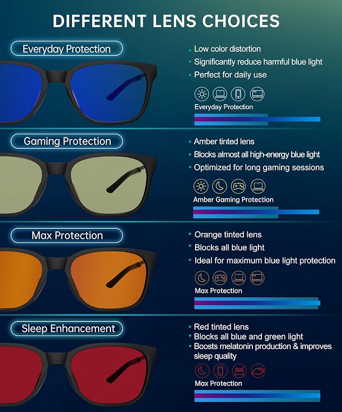 ANYLUV Blue Light Glasses for Men, Lightweight Computer Gaming Glasses - Image 6