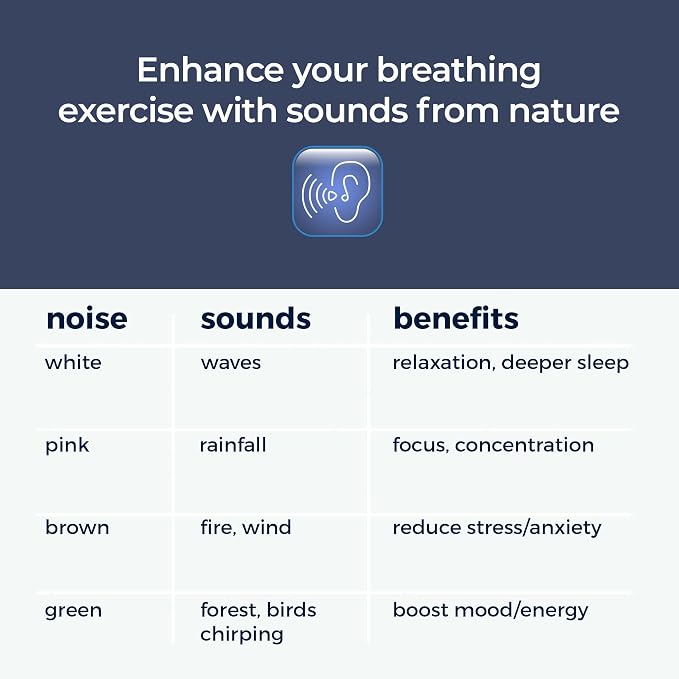 Mindsight 'Breathing Buddha' Guided Visual Meditation | 3 Modes to Slow Your - Image 3
