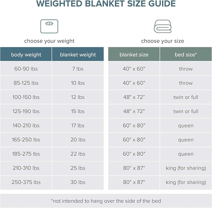 Bare Home Weighted Blanket Twin or Full Size 7lb - Image 8