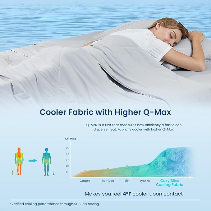 Cozy Bliss Cooling Comforter King XL Size, Cooling Blankets - Image 4