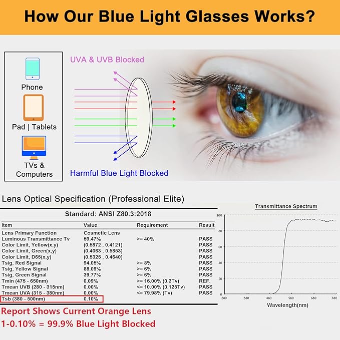 LIKSMU Blue Light Blocking Glasses Computer Gaming TV Phone Sleeping Glasses - Image 5