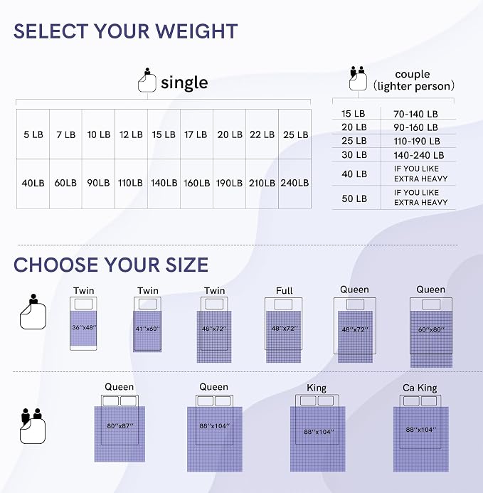 YnM Exclusive Weighted Blanket, Soothing Cotton, Smallest Compartments - Image 7