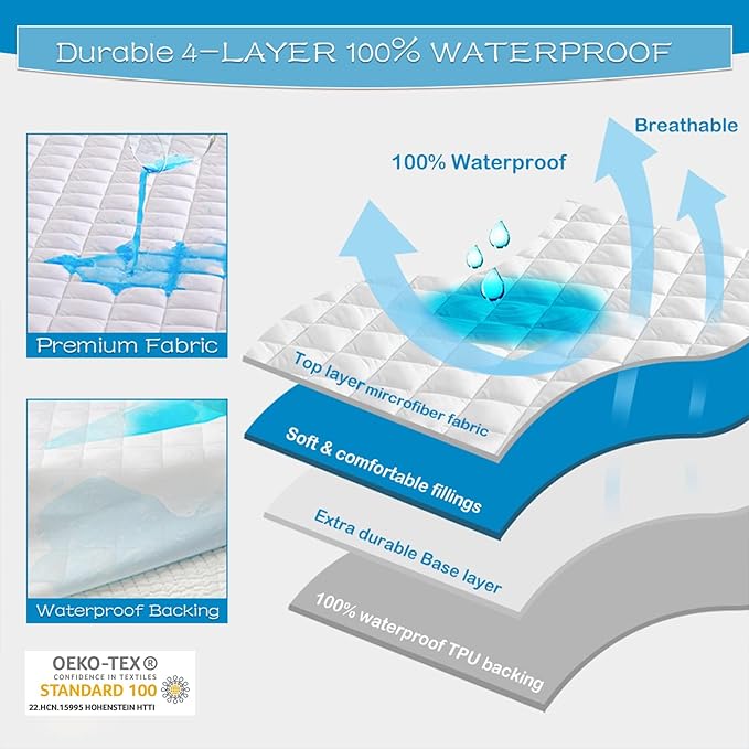 GRT Waterproof Sofa Bed Mattress Pad - Image 2