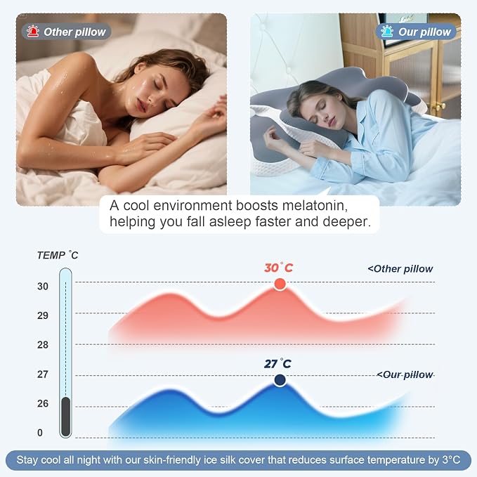 Cervical Memory Foam Pillow for Neck Pain Relief, Cooling Ergonomic Contour - Image 6