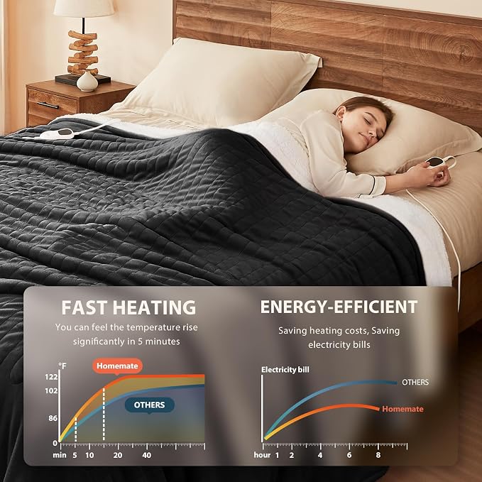 Homemate Electric Heated Blanket Twin Size - Image 3