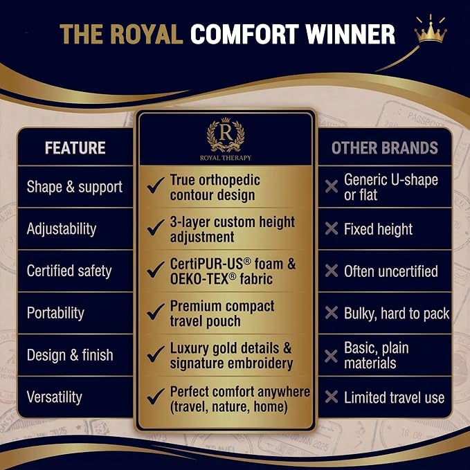 Royal Therapy Travel Memory Foam Cervical Pillow – Contour Pillow - Image 10